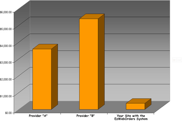 savings chart